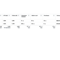 Facebook Ads Management