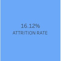 ATTRITION RATE