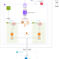 highly available nodejs api hosted in aws with aws ECS