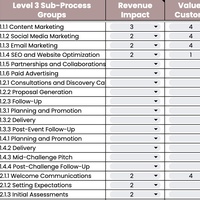 Process Masterlist