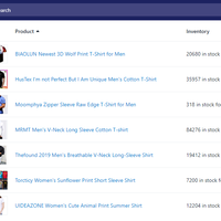 Shopify Management