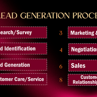 Lead Generation Process..