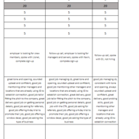 QA Score