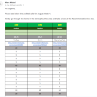 QA Score