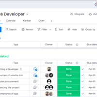 Monday.ocom : Business workflow