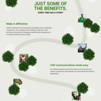 HubSpot based Project Management tool development