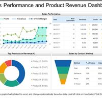 Sales Performance