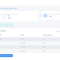 Fitkits Admin Dashboard