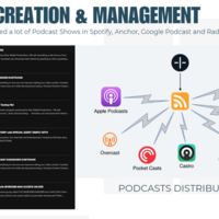 Podcast Creation and Management