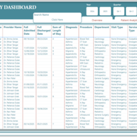 Hosital Management dashboard 3