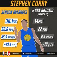 San Antonio Spurs shutting down Steph Curry