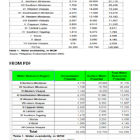 Data Entry From Pdf To Spreadsheet
