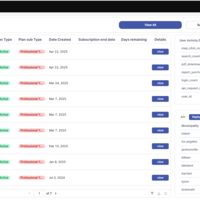 Client & User Activity Dashboard | Retool + PostgreSQL