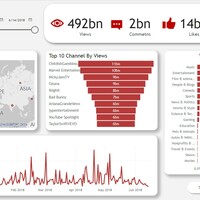Power BI Visualization Sample