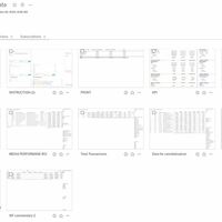 Tableau Dashboards sample 12