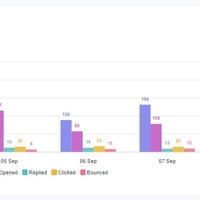 Email campaign stats (Smartlead)