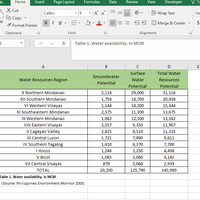 Google sheets sample work