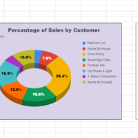 Excel, Chart and Graph using Google Sheet
