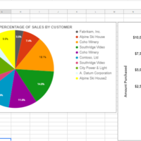 Data Presentation usingGoogle Spreadsheets