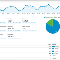 Increase Organic Traffic 