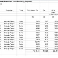 Schedule for Australian Taxation