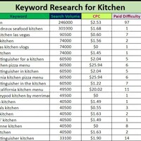 Keyword Research
