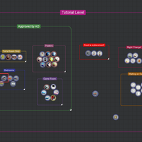 Asset Content Management Tool