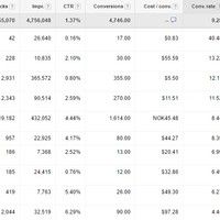 Snapshot Of My Clients Accounts