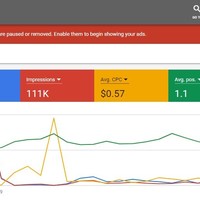 Google Ads Generating Website Visitors