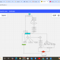 Created a userflow using miro