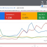 My Client Ads Stats