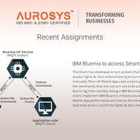 IBM Bluemix to access smart Sockets