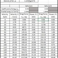 Data Entry