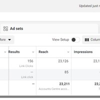 Facebook Ads Results