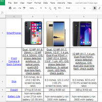 Comparison of the latest smart phones