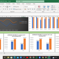 sales forecasting