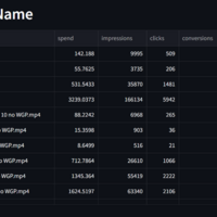 Meta Ads Analysis by Name Table