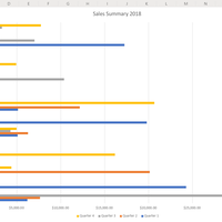 Bar Chart