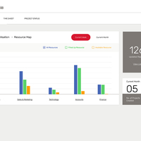 Resource Work Management Tool