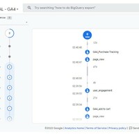 Google Analytics 4 & GTM
