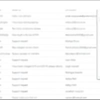 Leveraging this tool (Zendesk) to handle customer enquiries