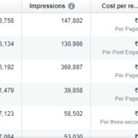 AD manager