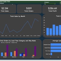Retail Supply Chain Analysis