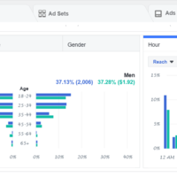 FB ADS result part-time