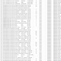 Data Entry and Web Scraping 