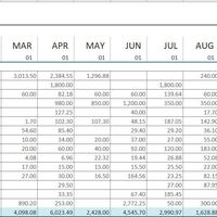 Cash Flow