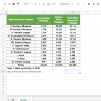 Data Entry 