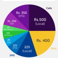 Bill recharge app by Agicent App Development Company
