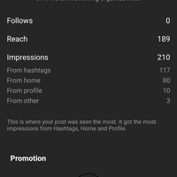 Strong Hashtag game even after US Elections