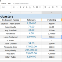 Podcasters research/data entry